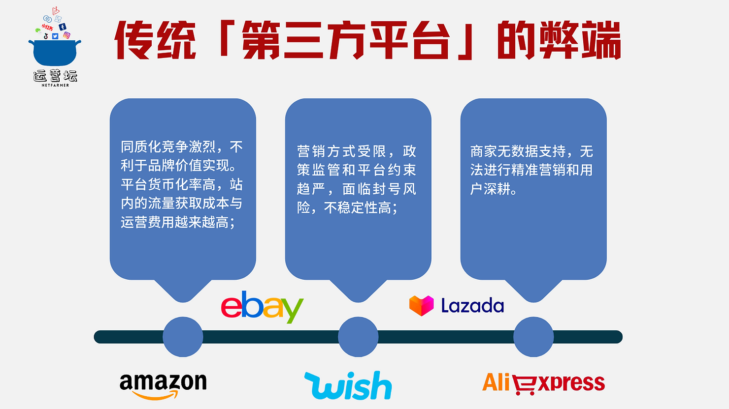 自建电商平台，开启电商探索新征程