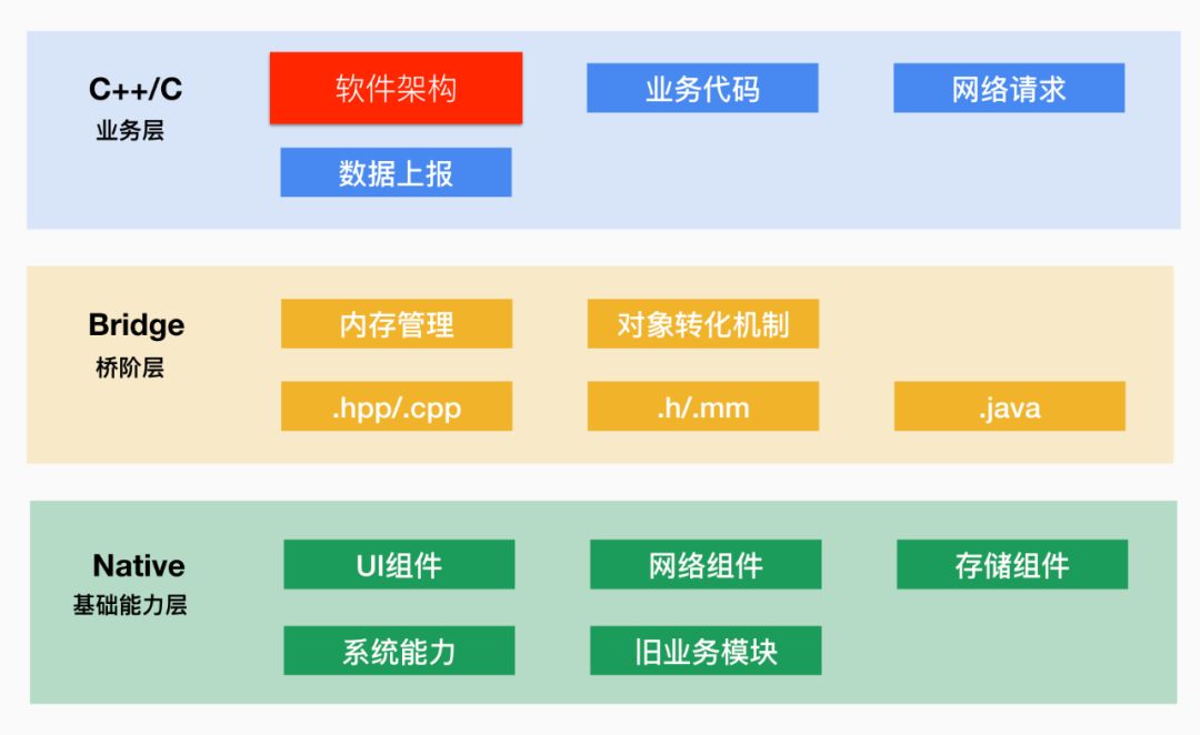 桌面端开发框架，构建高效应用的核心要素