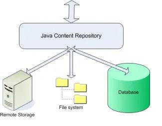 Java库存管理系统，库存跟踪与控制核心技术解析