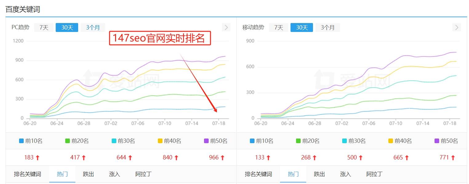 关键词排名提升利器，SEO软件助力网站优化至巅峰