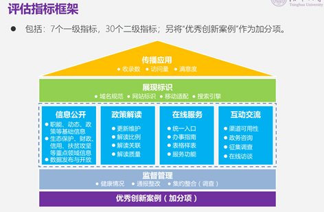 提高政府网站质量，策略与途径探讨