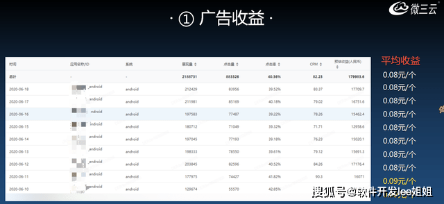 品牌推广服务费详解，价格、深度解析与推广策略全攻略