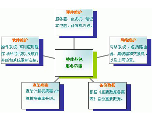 网站服务器维护方案编写指南详解