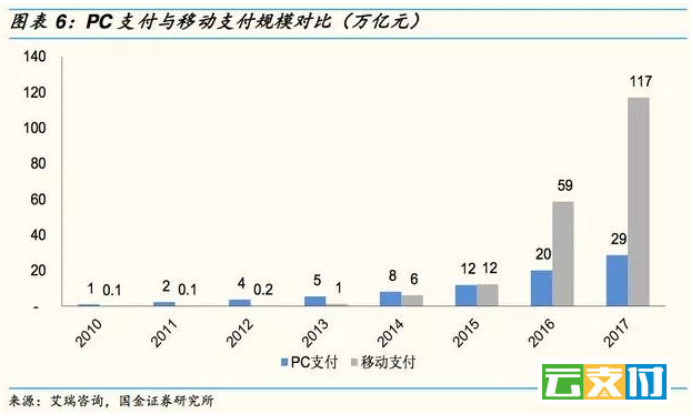 移动支付集成性，重塑金融生态的核心力量之源