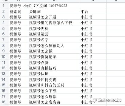 长尾关键词策略，挖掘、优化、流量与转化之道