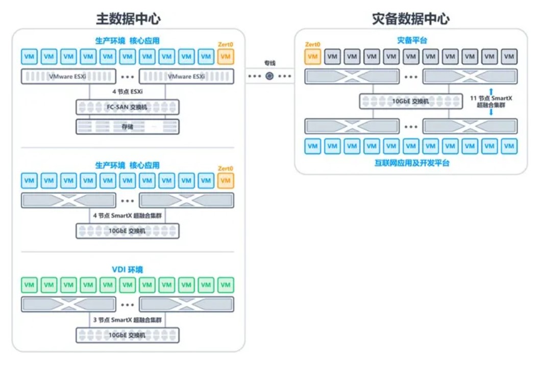 服务器容灾策略的实施与探讨，保障数据安全的关键措施