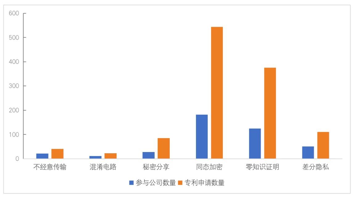 数据隐私技术，个人数据安全的坚实基石