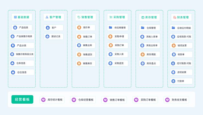 仓库管理系统软件详解，功能、应用与解析