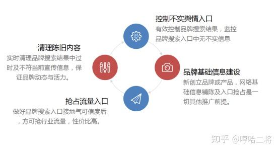 SEO的分类及其在现代数字营销中的应用