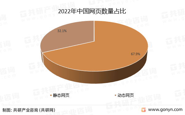 网页设计前景深度解析