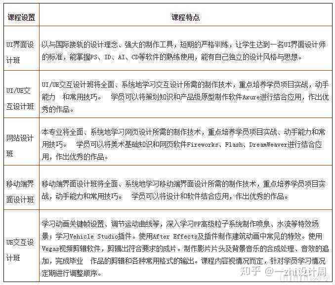 教育类网站设计与制作心得分享