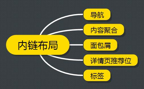 网站建设全流程详解，六个基本步骤一网打尽！