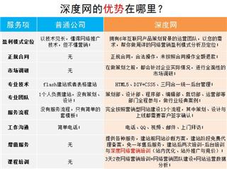 高清网站建设的好处与优势