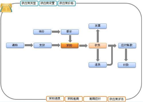 企业网站开发全流程详解指南