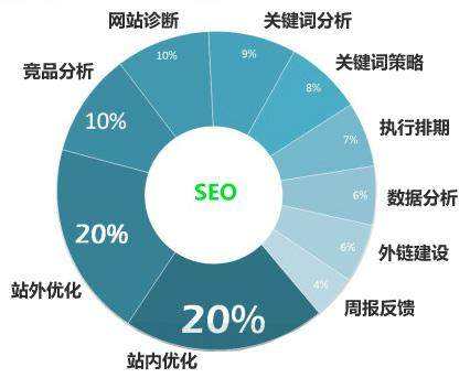 SEO关键词优化排名，提升网站流量的核心策略秘籍