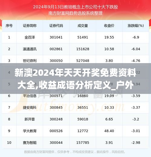 新澳天天彩免费资料查询85期,收益成语分析定义_pack33.406