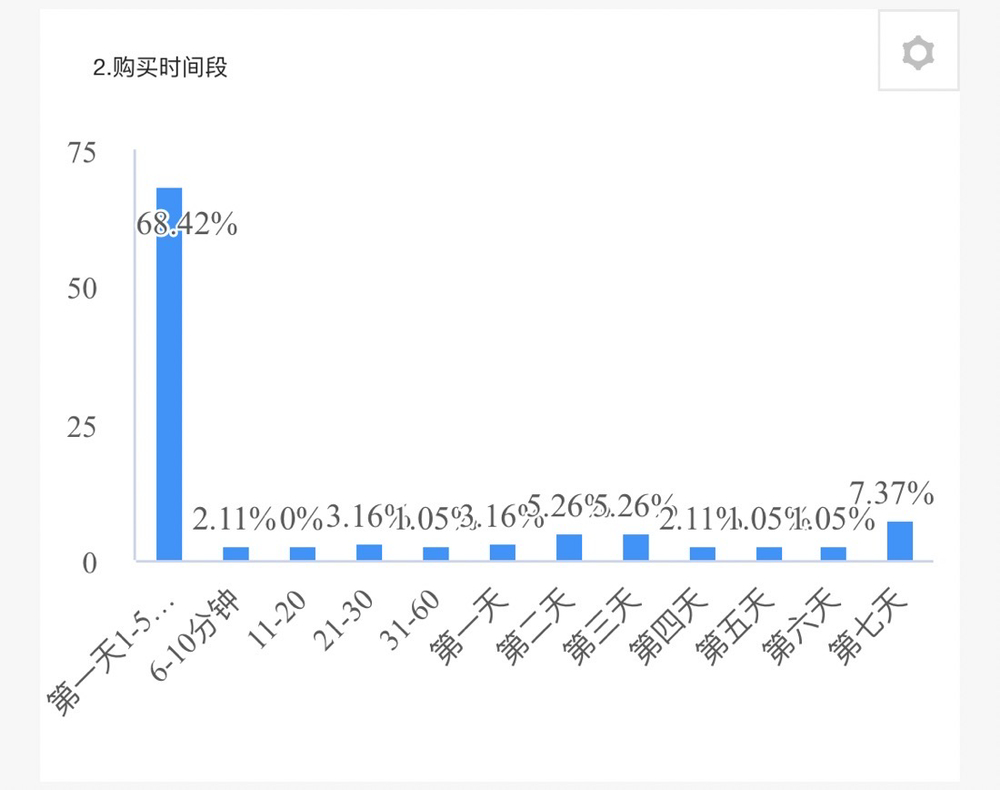 2024年一肖一码一中一特,数据分析引导决策_工具版84.281