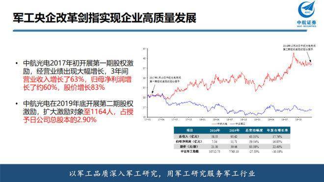 2025军残涨幅最新消息,精细化评估解析_视频版66.708