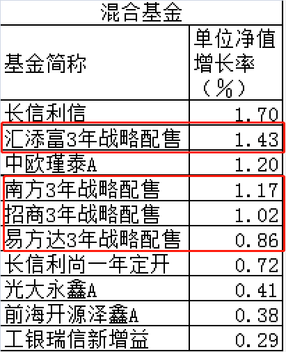 新澳2024年精准正版资料,收益成语分析定义_战略版29.410