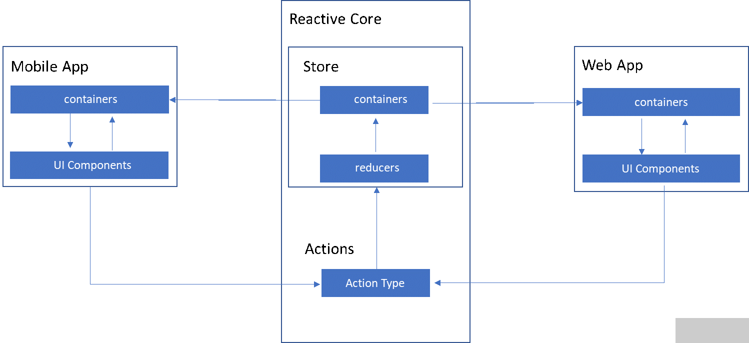 React Native框架，跨平台移动应用的优选构建方案