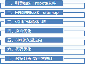 网站内部优化攻略，提升用户体验与搜索引擎排名同步增长策略