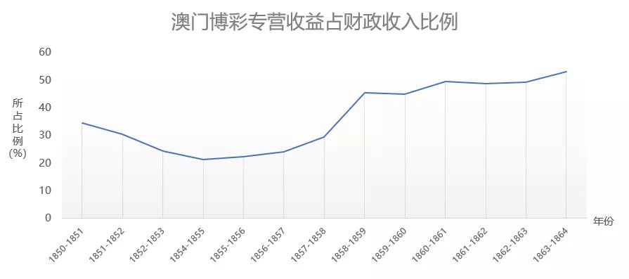 澳门正版蓝月亮精选大全,深度应用数据解析_VE版84.369