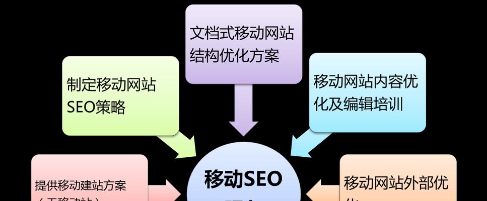 SEO教程，网站优化全方位指南