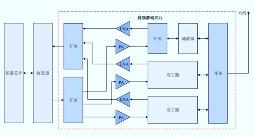 深度解析，手机前端技术与移动应用前沿技术探究