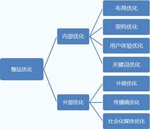 企业建站系统比较分析，哪个建站系统更优秀？