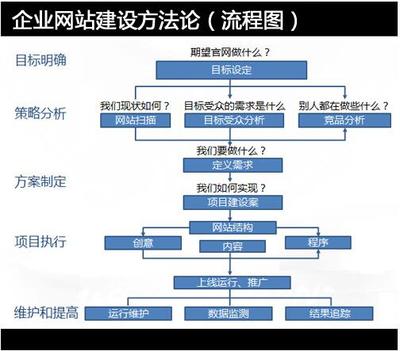 个人网站制作全流程详解，步骤与指南