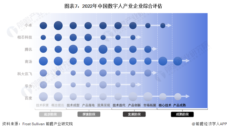 数字人火热应用，行业深度探讨与使用方法解析