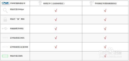 SSL证书收费标准全面解析