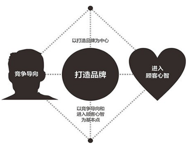 网店品牌定位方法与策略指南