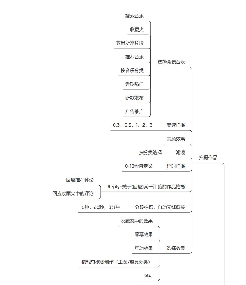 社交媒体用户量的影响力与发展趋势分析