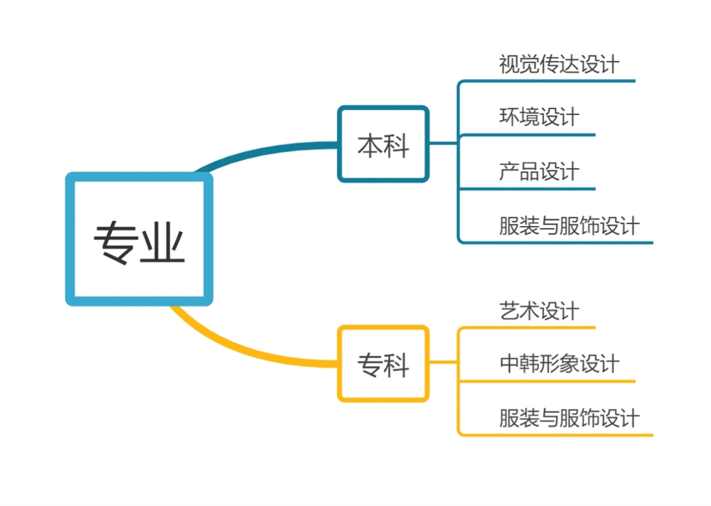 专业设计的内涵与价值深度解析