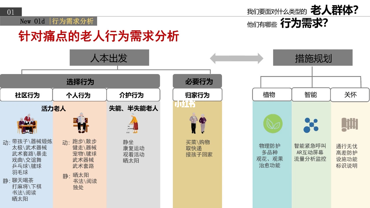 人群行为分析策划指南，步骤与要点全解析