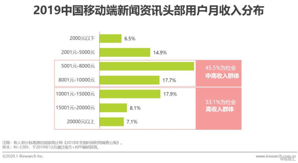 揭秘移动端用户的独特特征