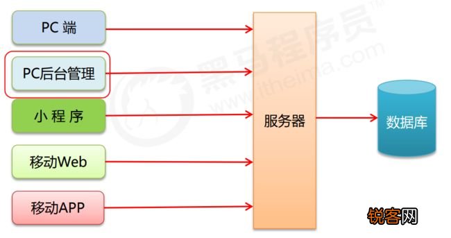 admin 第9页