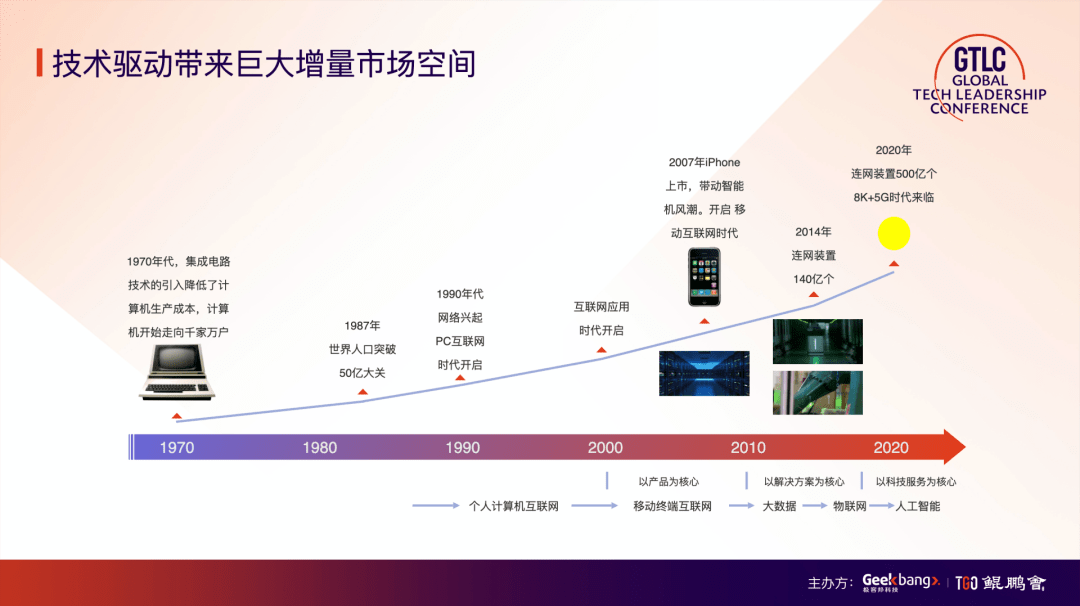 网站开发公司创业策划书全解析，构建数字未来之路