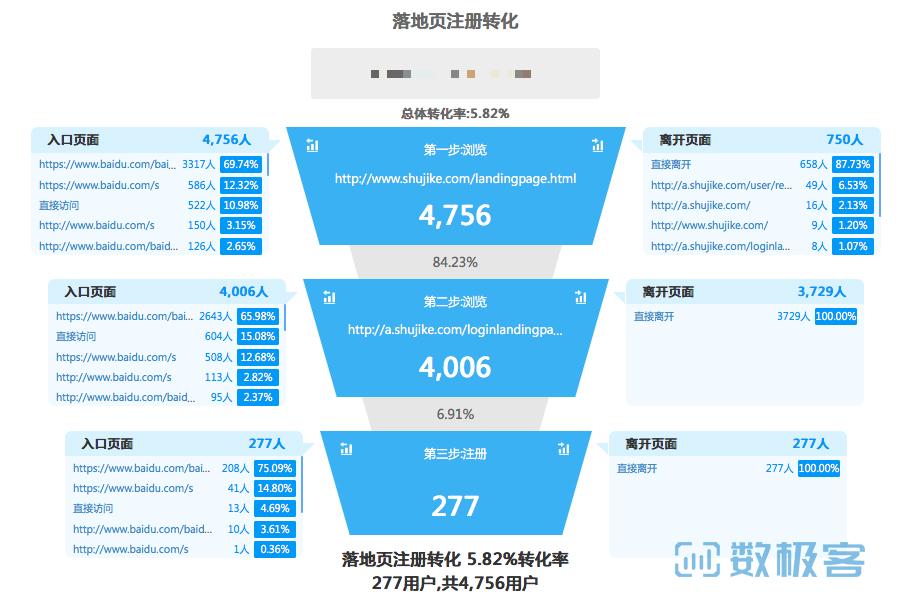 深度探索用户行为分析法，实际应用与多元方法解析