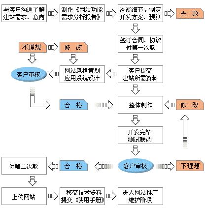 全方位指南，网站内容设计流程从构思到实现详解