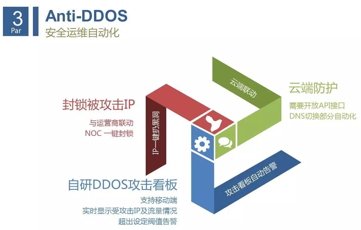 DDoS防护产品市场现状与发展趋势分析