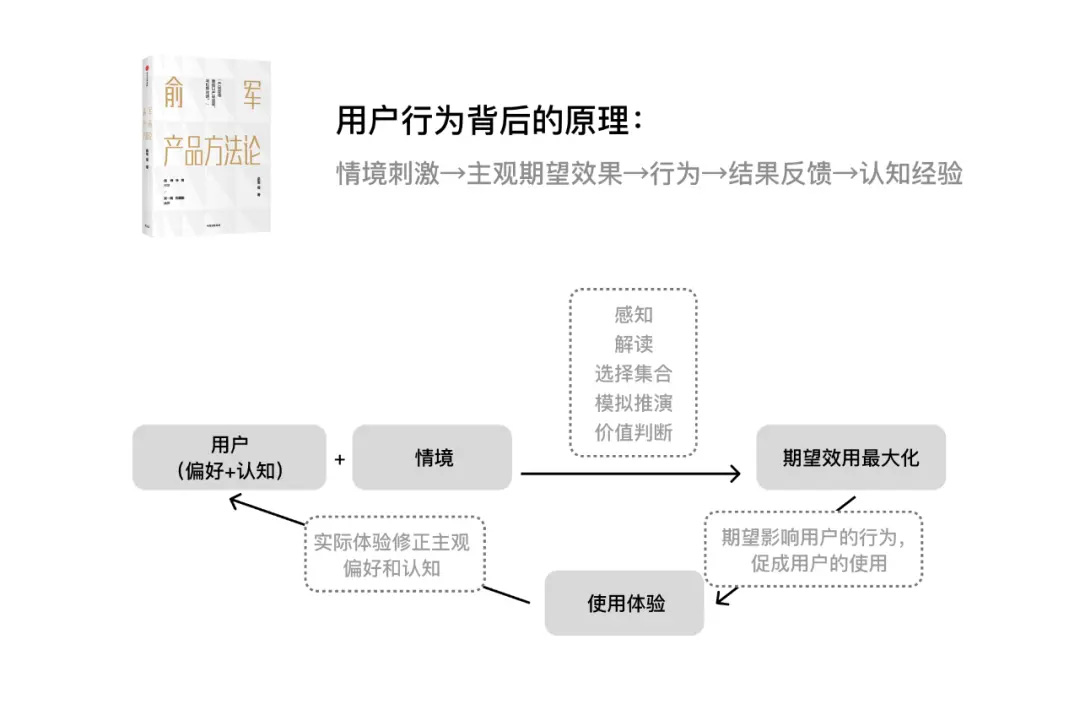 用户行为洞察方案，洞悉需求，优化体验之旅