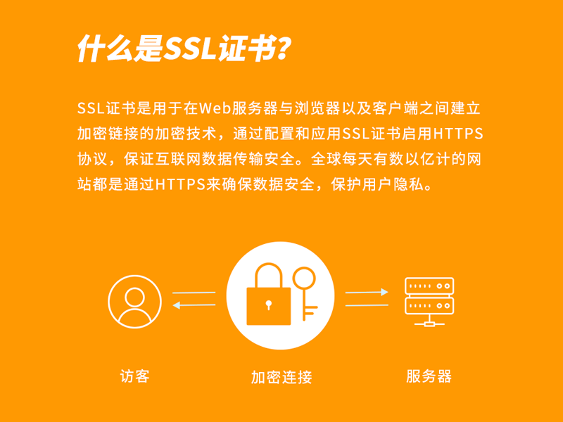 服务器SSL证书，网络安全的关键保障要素