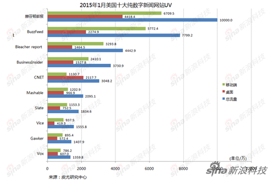 中国十大流量网站的多元魅力及影响力探究