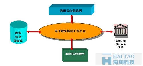 政务服务网站全方位建设方案