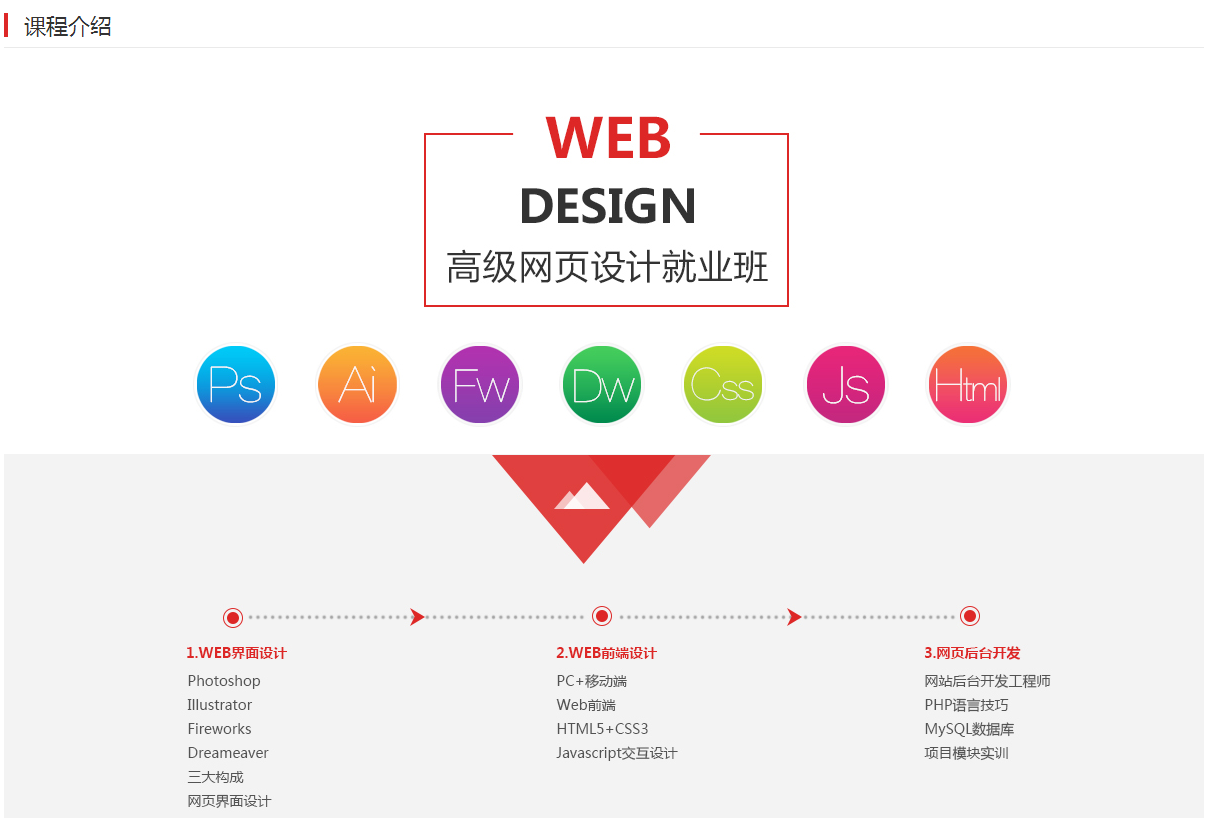 网页设计高级培训，塑造专业精英的必由之路