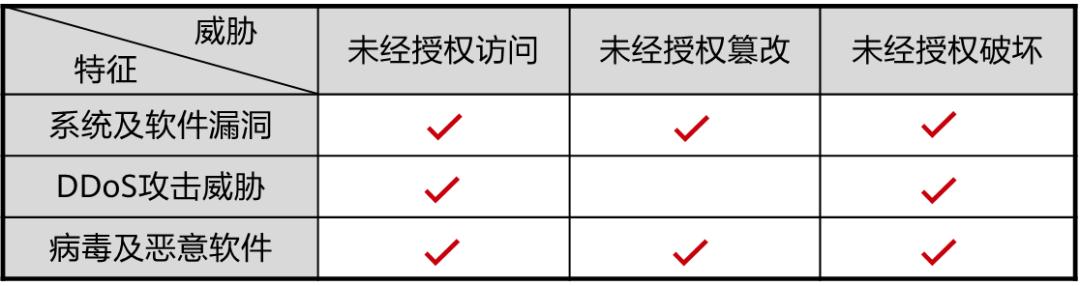 深度解析DDoS防御的含义与重要性