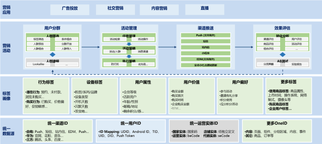 网站内容优化策略详解，关键步骤与要点梳理