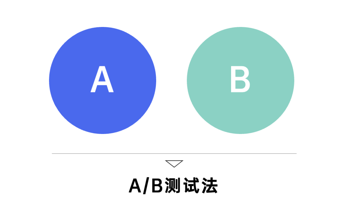 AA测试与AB测试，数字化营销核心策略探究